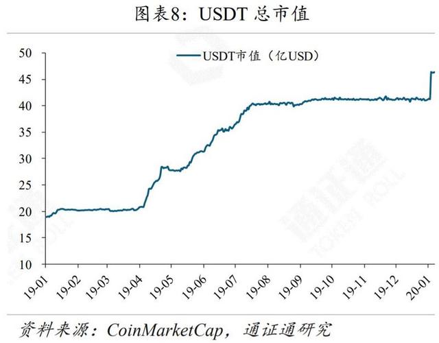 新经币：BTC，从披萨优惠券到数字黄金-区块链315