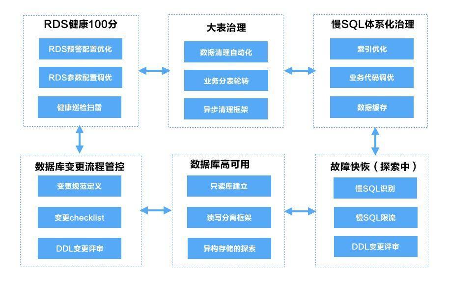 人人币：TOP互联网公司都在用，为什么SRE比传统运维更抢手？-区块链315