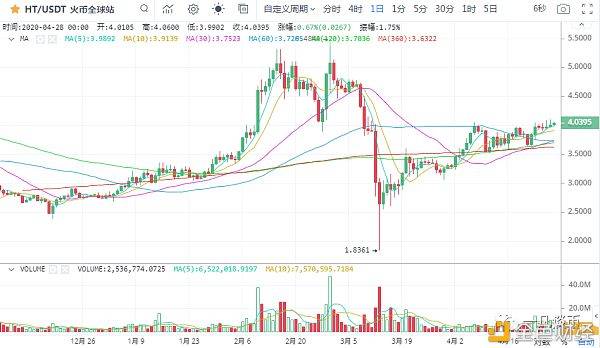 zipzap：一凡谈币：USDT增发小币种老套路表演(20200428行情分析)-区块链315