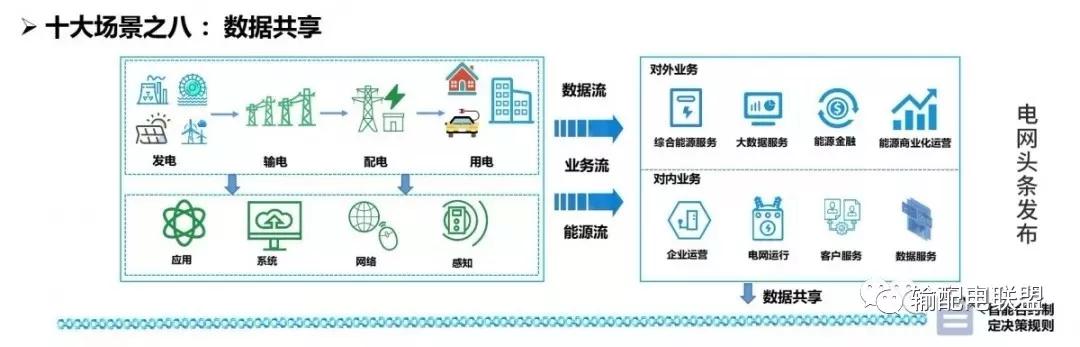 自媒社：国家电网区块链技术应用十大场景-区块链315