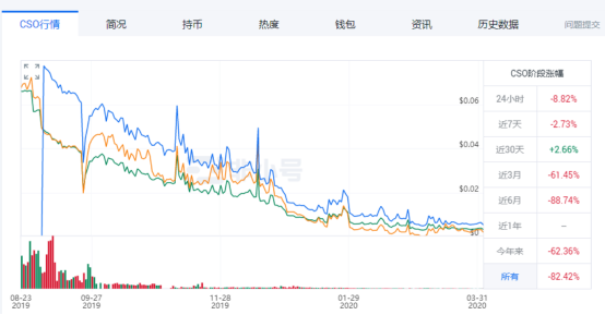 alc：发币的李国庆与克制发币的罗永浩-区块链315