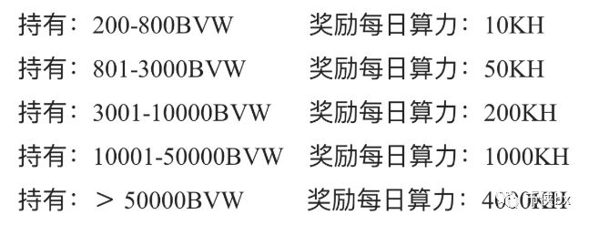 曝光| 原Cloudtoken传销犯推出BVW新骗局，你还要做被割的韭菜？-区块链315