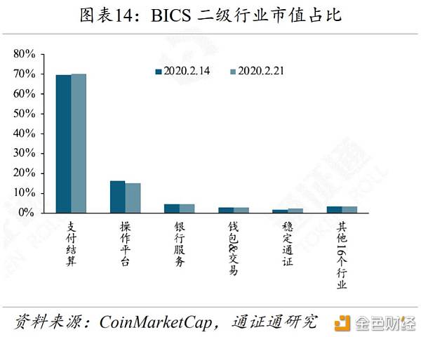 pxl：黄金、BTC暴跌 避险工具为何失效？-区块链315