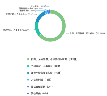 星云币：瀛和律师机构联合达瓴智库发布《2020年法律行业区块链发展报告》-区块链315