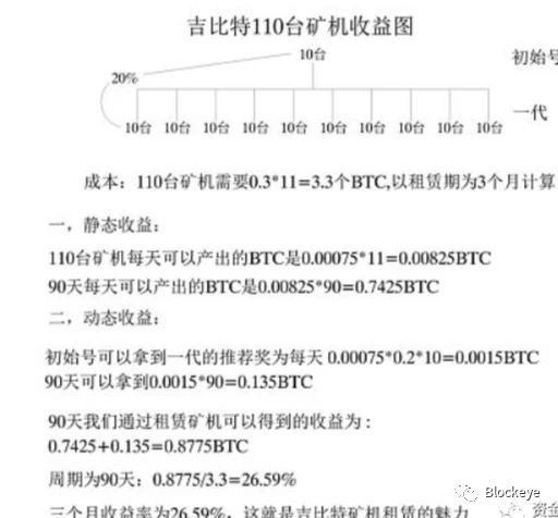 雷太国,的,开矿,韭菜,基地,LTG,矿机,崩盘,归零, . 雷太国的开矿韭菜基地，LTG矿机崩盘，DB归零