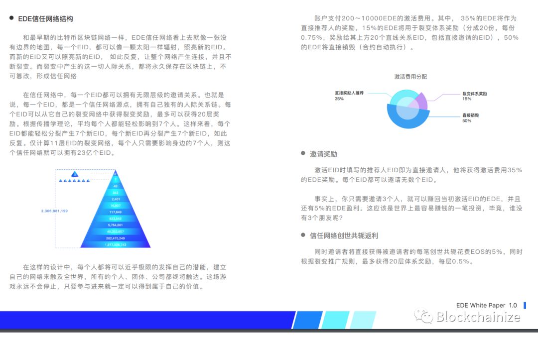 币圈,惊现,VDS,共振,升级版,共轭,EDE,暴跌,十天, . 币圈惊现VDS共振升级版共轭，EDE暴跌十天惨被维权