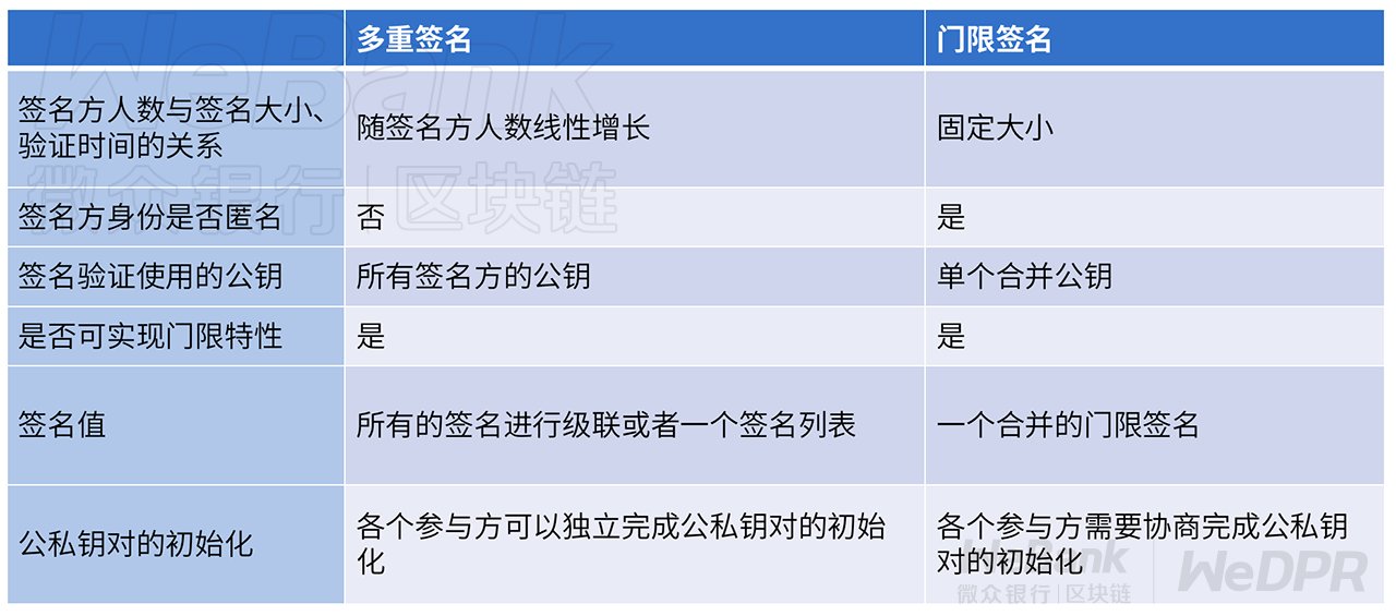 【星际节点x1型ipfs矿机】硬核科普：一文读懂数字化契约守护神多方门限签名的妙用-区块链315