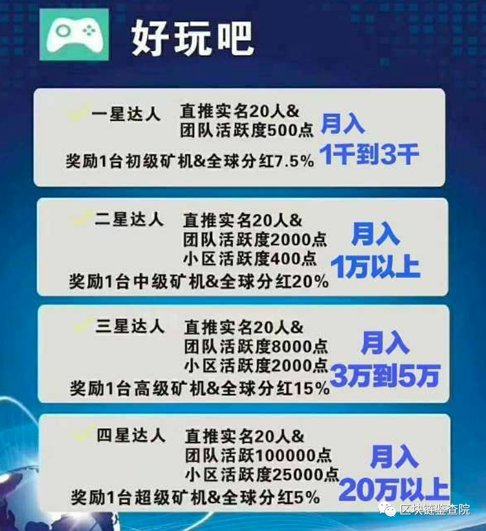 【ipfs矿机还能挖什么矿】好玩吧即将香港上市：究竟是起飞？还是跑路？-区块链315