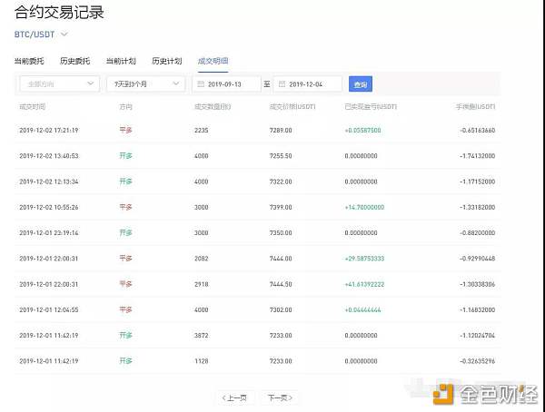 coinegg：4字头和3字头的比特 是你改变一生命运的机会!-区块链315