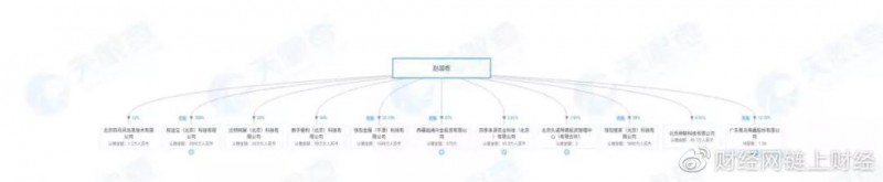 五六财经：奥马电器被动减持未预先披露收深交所监管函 股价应声下跌3%-区块链315