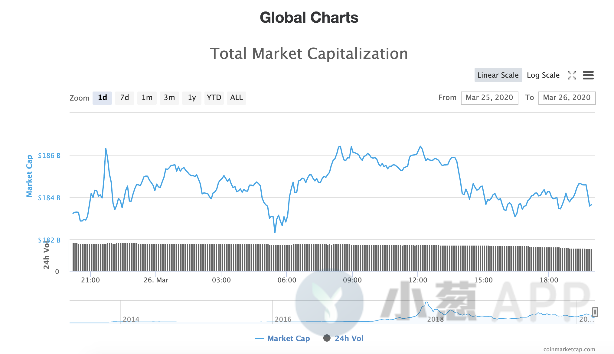 finex：3月26日小葱晚报-区块链315