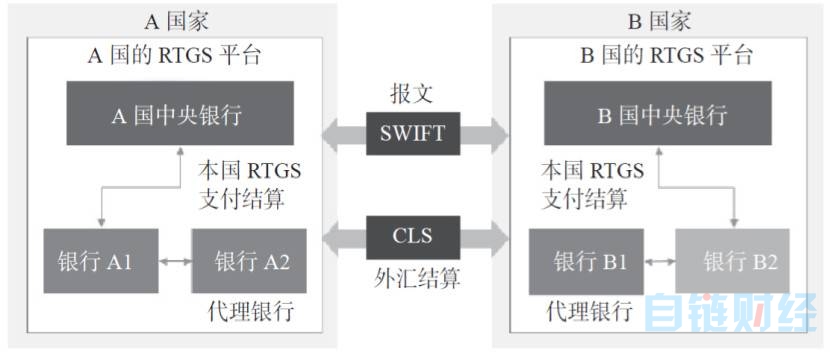 【对等网络】深度 | 主流跨链技术对比以及跨链技术在金融基础设施应用的探讨-区块链315