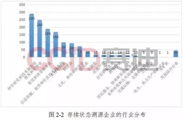 涨幅榜：赛迪发布《区块链溯源应用白皮书》，7个方面解析区块链溯源-区块链315