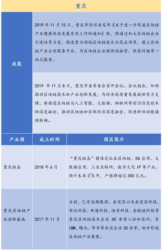 金德微交易：26个产业园、300亿基金，全国各地区块链政策最全总结！-区块链315