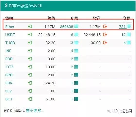 Cloudtoken,云,钱包,骗局,崩盘,在即,骗,了,若 . Cloudtoken云钱包骗局崩盘在即，云钱包骗了若干人?