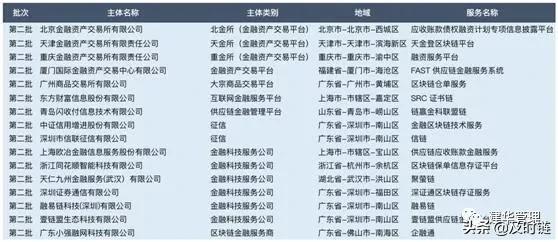 gbx：区块链+金融潜力有多大？透视这39家金融机构的布局-区块链315