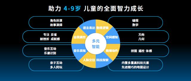 gin：刻意玩具教具化没用，童心制物如何让孩子真正玩出名堂-区块链315