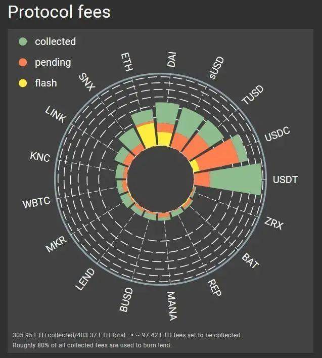 【ico币】让 DeFi 变得「肉眼可见」，用好这份清单，把握最新 DeFi 趋势-区块链315