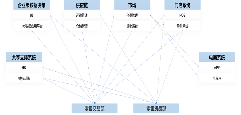 PRs：案例解析|零售企业如何借助上云完美应对新挑战，把握新机遇-区块链315