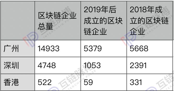 龙币：大湾区规划周年：粤港澳已成为区块链发展风水宝地-区块链315