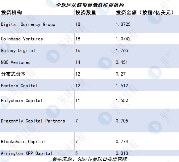 百信：区块链并不凉，只是资金、技术和资源更集中化了-区块链315