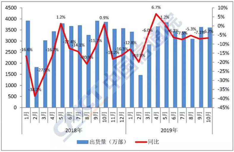 以太坊养猫：“华米OV”该给5G手机“降温”了-区块链315