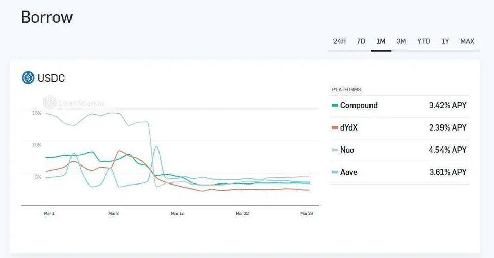 【ico币】让 DeFi 变得「肉眼可见」，用好这份清单，把握最新 DeFi 趋势-区块链315