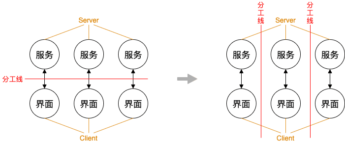 bar：基于Flutter+FaaS的业务框架思考与实践-区块链315