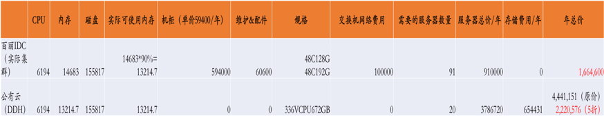 PRs：案例解析|零售企业如何借助上云完美应对新挑战，把握新机遇-区块链315