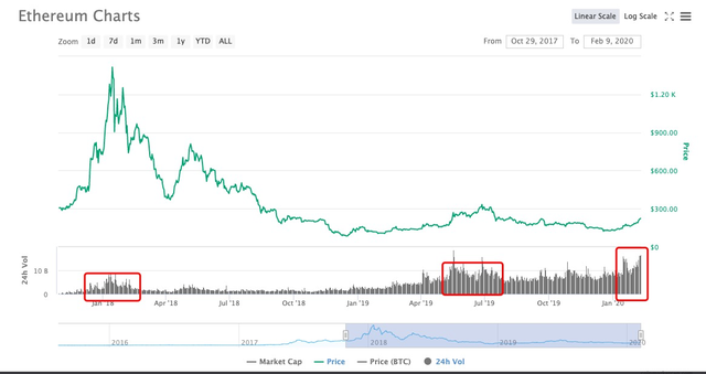 苏宁金融研究院：比特币攻破1万美元大关，开启牛市新起点？-区块链315