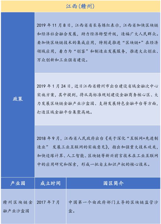 金德微交易：26个产业园、300亿基金，全国各地区块链政策最全总结！-区块链315