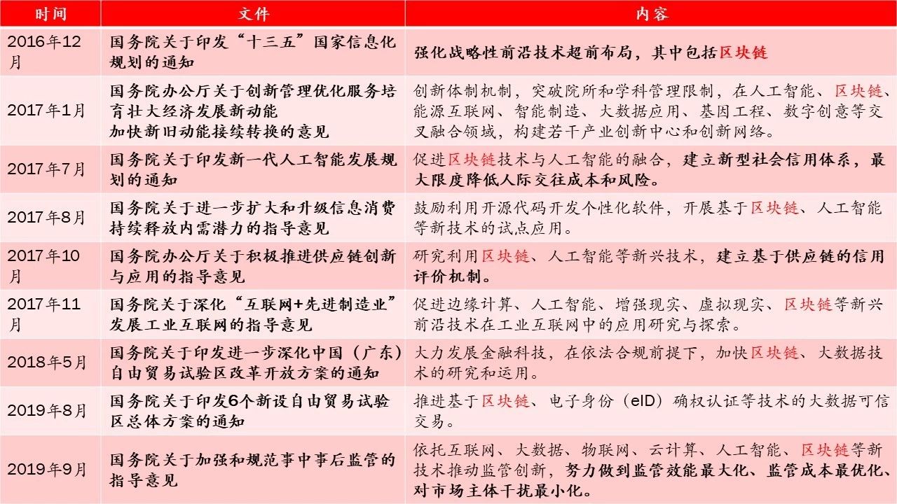 连接资本：2019中国区块链行业报告——中国区块链应用研究中心理事长郭宇航-区块链315