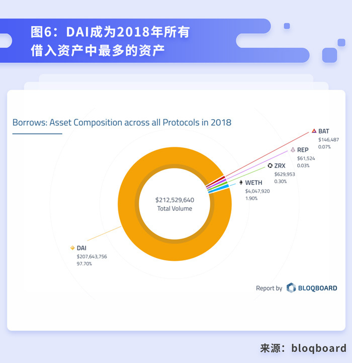 dash：终于有人讲清楚DeFi到底是什么、能干嘛了-区块链315