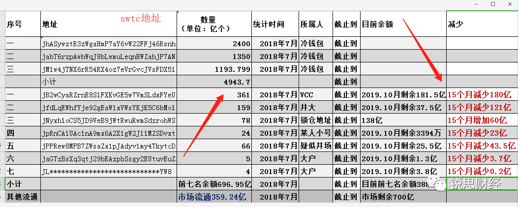 曝光| ICT维权成功，井通科技骗子们的好日子到头了！-区块链315