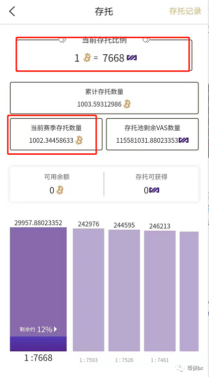 一天,吸金,1000个,比特,币,的,VAS,是个,什么, . 一天吸金1000个比特币的VAS是个什么玩意？扯下它的遮羞布