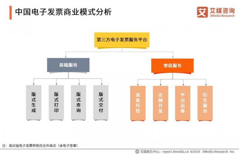 blockcdn：电子发票区块链应用调查（上）-区块链315