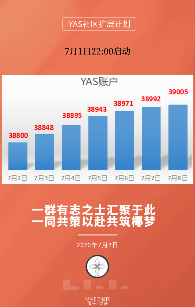 【ipfs正鸵者科技网络有限公司】YAS椰子社区播报708-区块链315