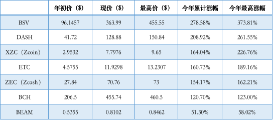 苏宁金融研究院：比特币攻破1万美元大关，开启牛市新起点？-区块链315