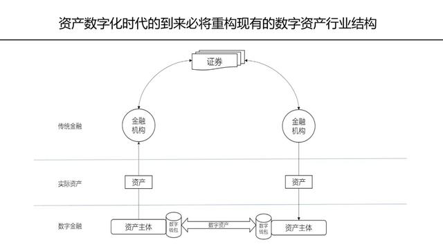 pki加密：数字资产市场断尾求生，山寨币将持续被淘汰？-区块链315