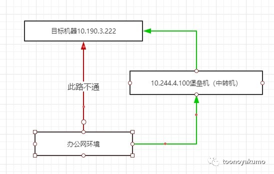 九个亿财经：开发者说：如何使用插件降低上传文件部署服务的复杂度-区块链315