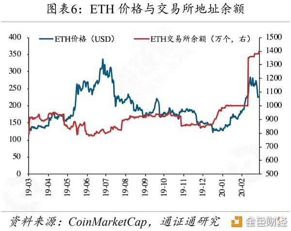 IFO：黄金、BTC暴跌 避险工具为何失效？-区块链315