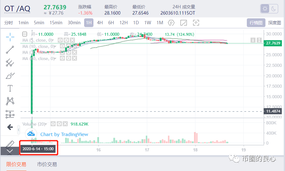 曝光| 听到贝尔链即将被定罪，A网老板吓尿了裤子-区块链315