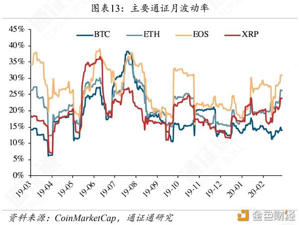 IFO：黄金、BTC暴跌 避险工具为何失效？-区块链315