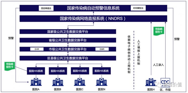 货币网：硬核：如何用「区块链」改进传染病监测预警网络？-区块链315