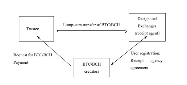 质数币：门头沟案引发BTC抛售恐慌，是市场反应过度了吗？-区块链315