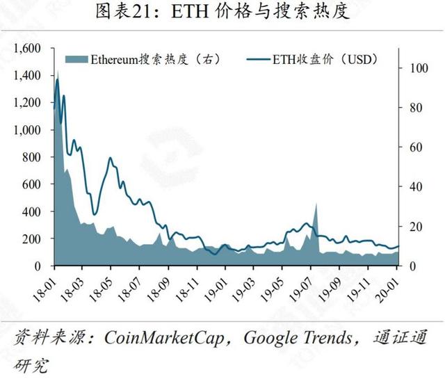 新经币：BTC，从披萨优惠券到数字黄金-区块链315