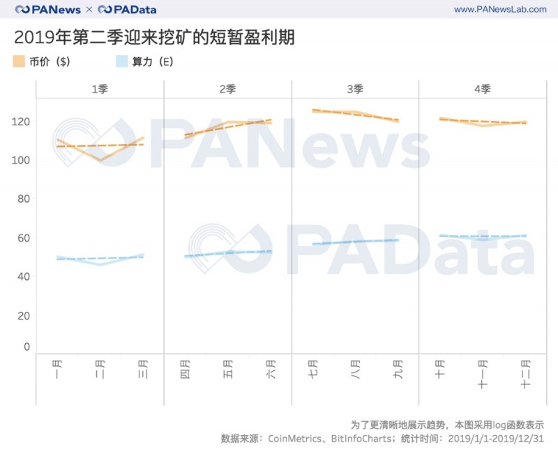 mobi：挖矿难度全年上调97.67%，哪个矿池踩准上涨节奏？| 数说矿业2019（上）-区块链315