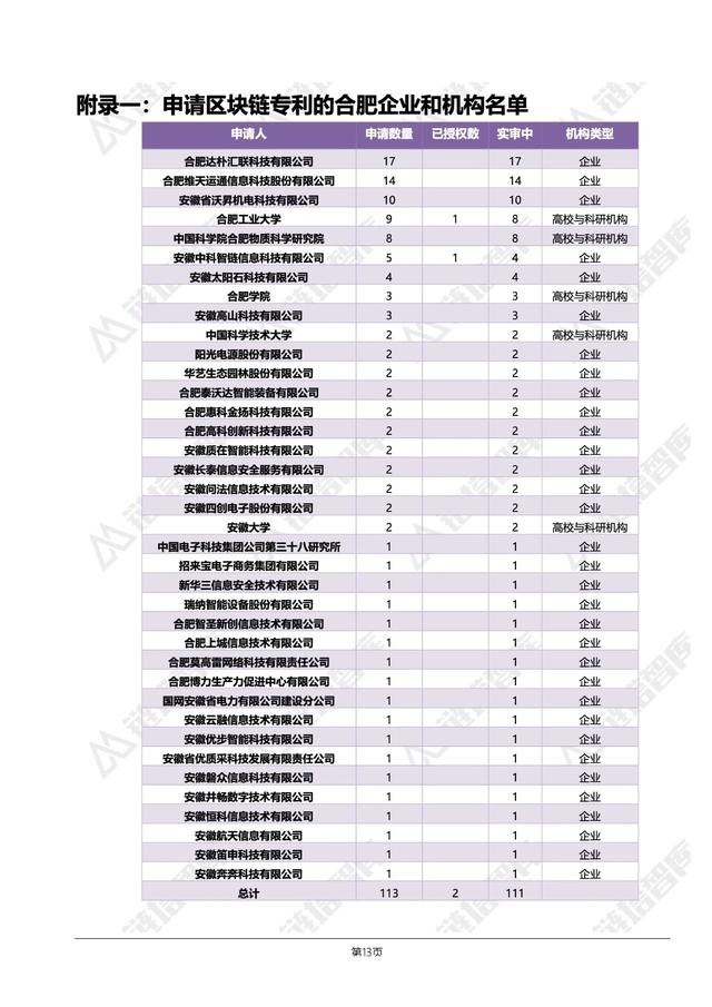 数币网：中国区块链50城—合肥：有一定的产业基础，未来提升空间巨大｜链塔智库-区块链315