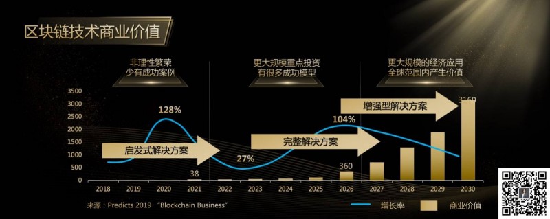 币云网：全文实录：玲听2020跨年演讲2万字解析“你的区块链机会”-区块链315