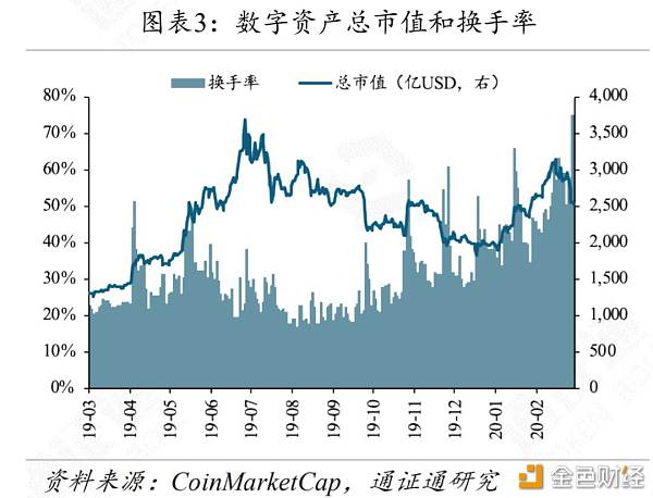 IFO：黄金、BTC暴跌 避险工具为何失效？-区块链315